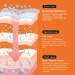 Disaar Sunscreen Lotion SPF 60+